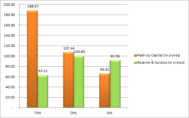 the-three-listed-hotels-in-nepse-and-their-performance-how-did-these